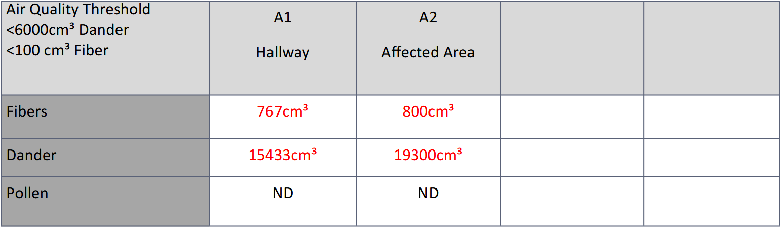 Previewing image at https://www.nwamoldinspector.com/dander-fiber-and-pollen-inspection-images/dander-fiber-chart.webp.